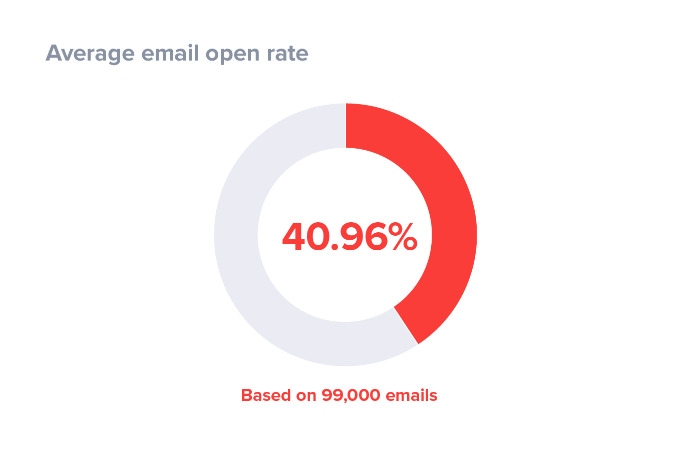 email-open-rate-case-study.png