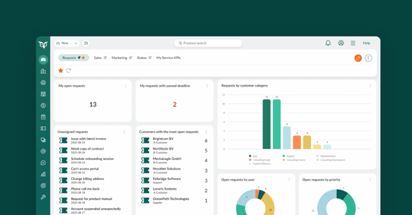 Customer service KPIs