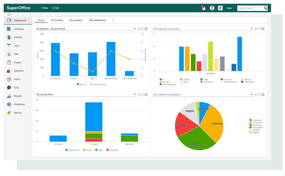 Screen shot SuperOffice CRM