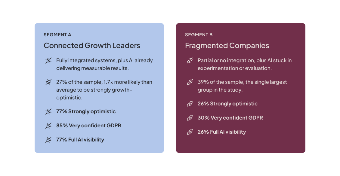 Research numbers
