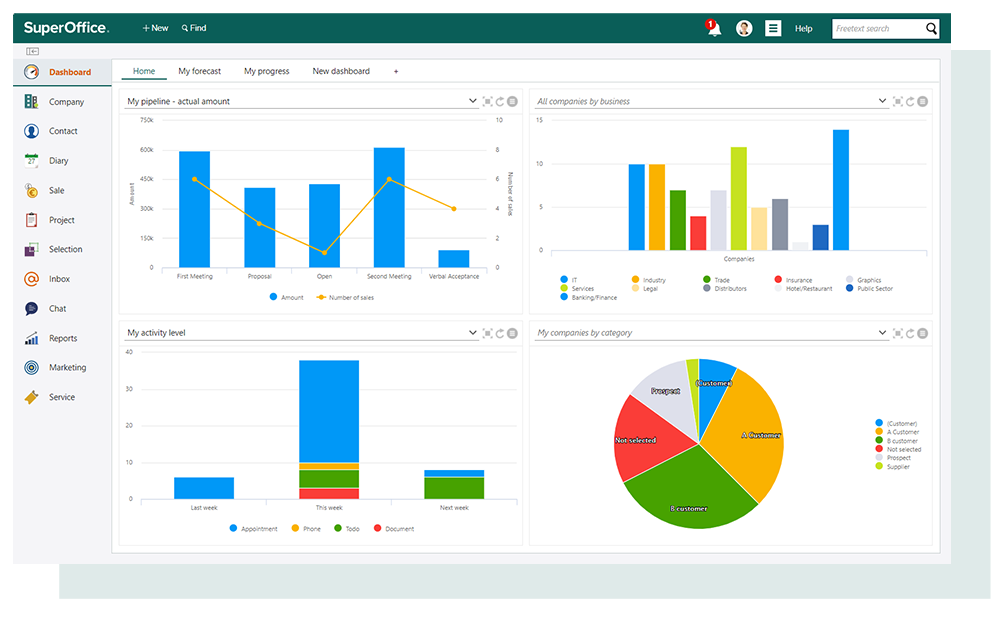 Screen shot SuperOffice CRM