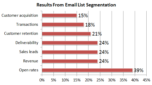 emaillistsegmentation.png