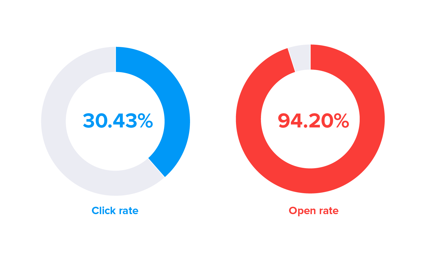 how-segmentation-impacts-email-open-rates.png