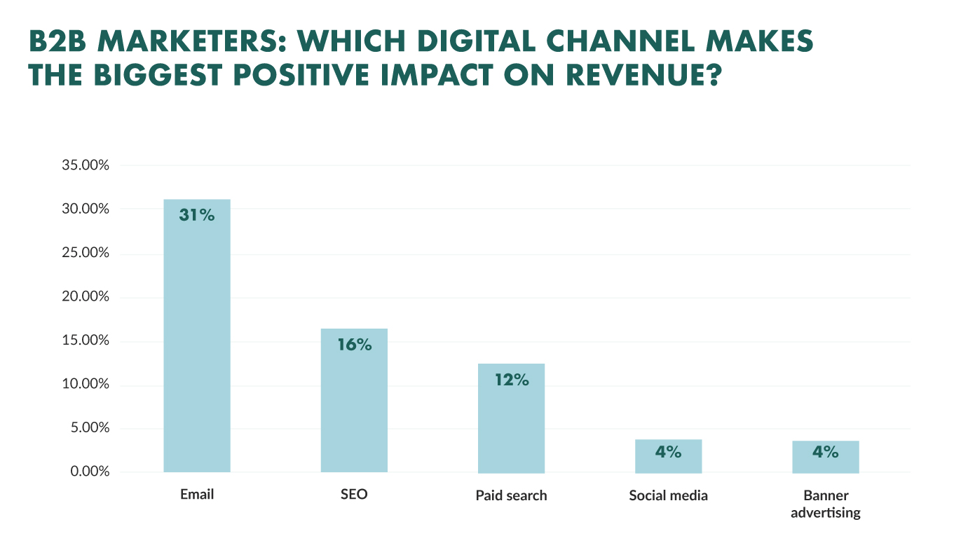 B2B-Digital-Channels.png