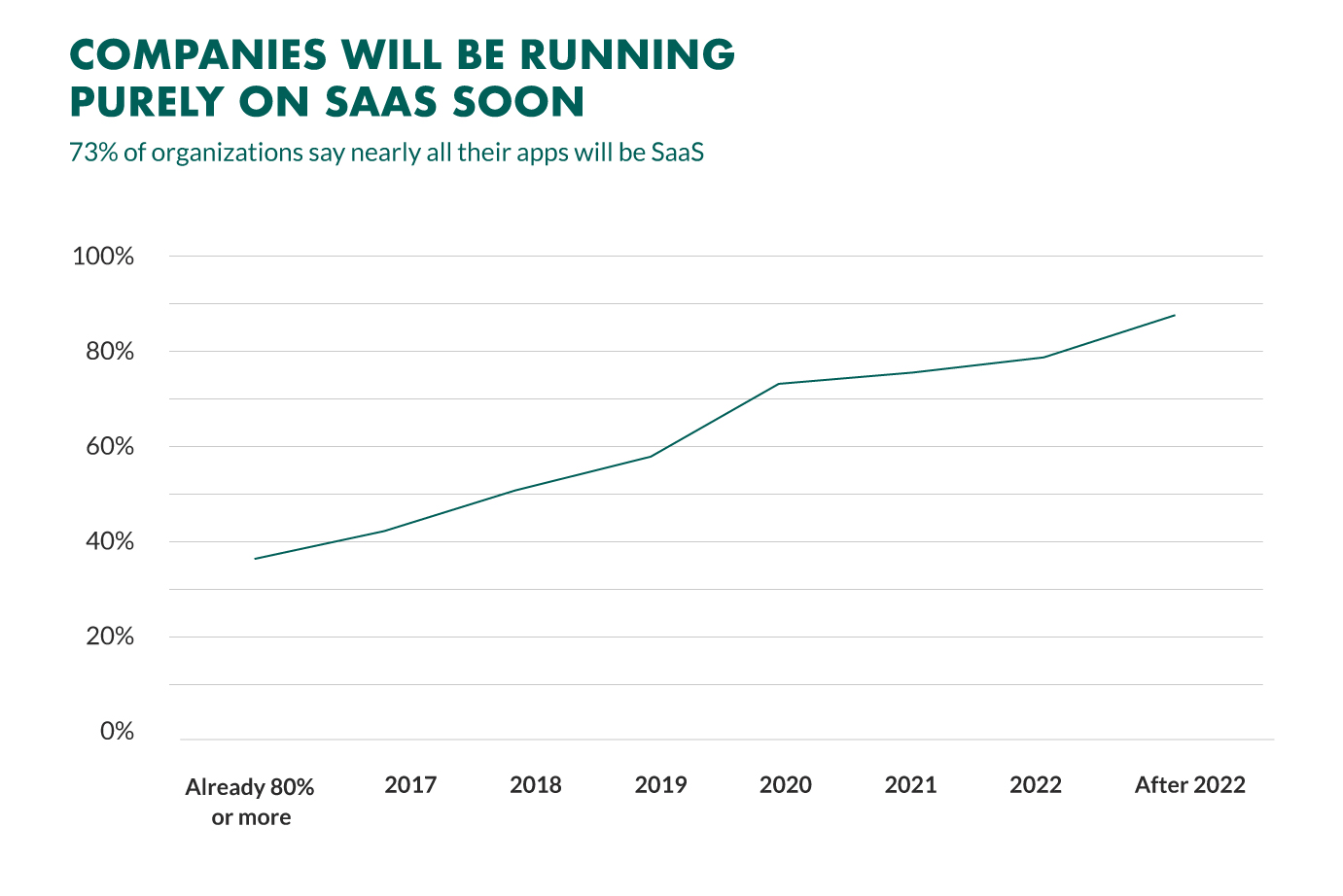 saas-powered-companies-by-2020.png