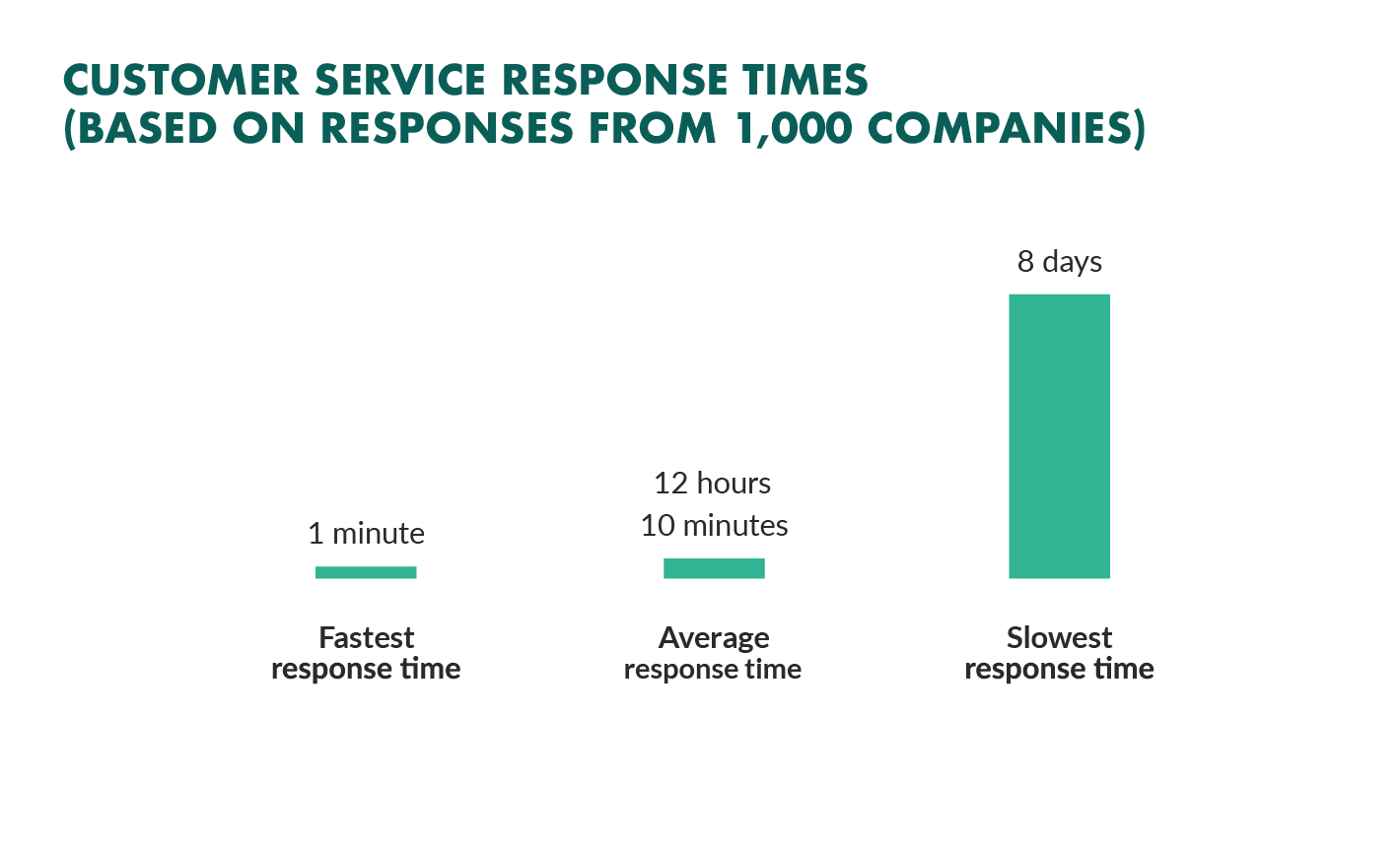 customer-service-response-times.png