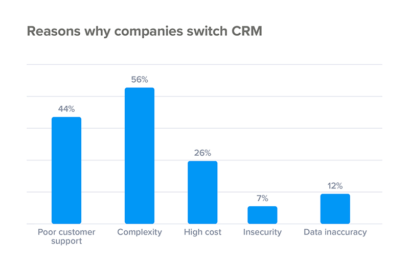 reasons-for-switching-crm.jpg