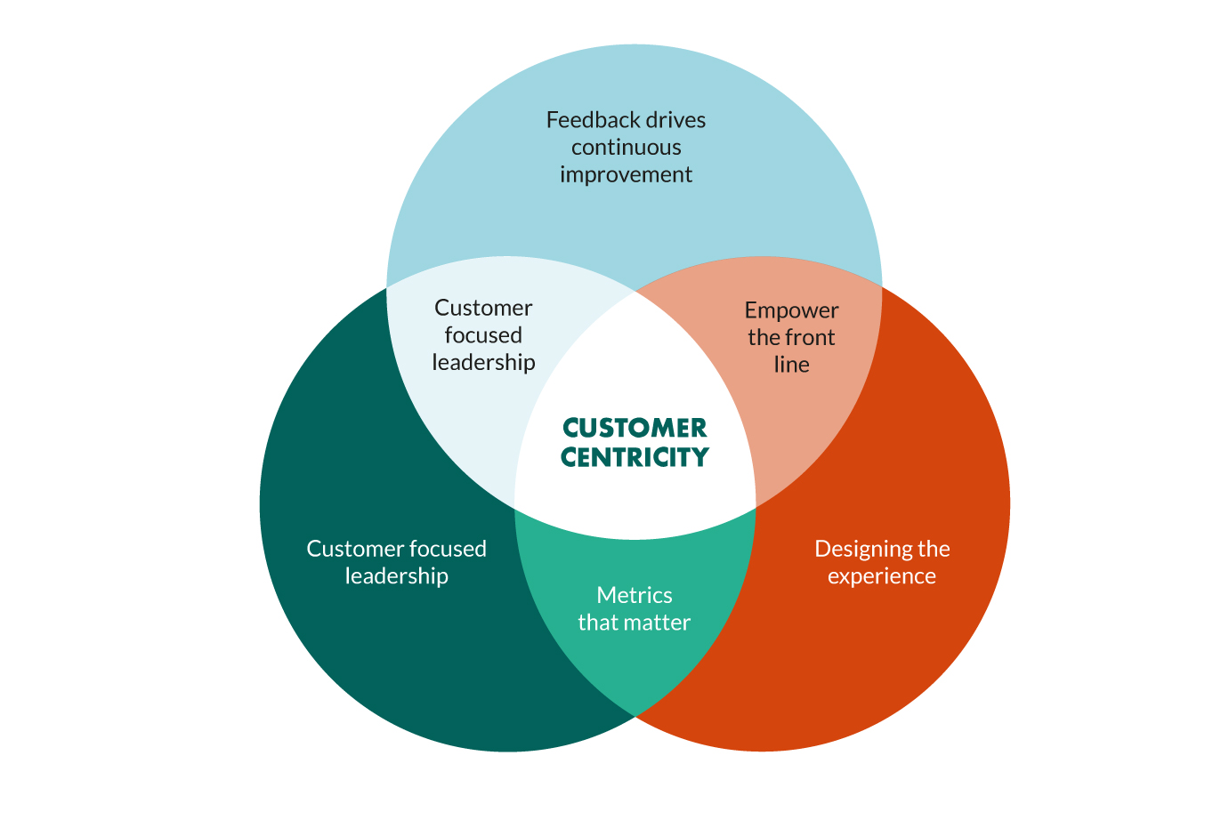 what-does-it-mean-to-customer-centric.jpg