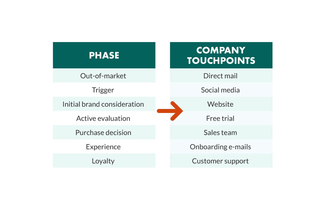 company-touchpoints.jpg