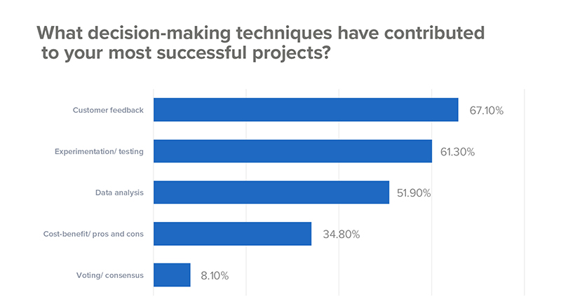 decision-making-techniques.jpg