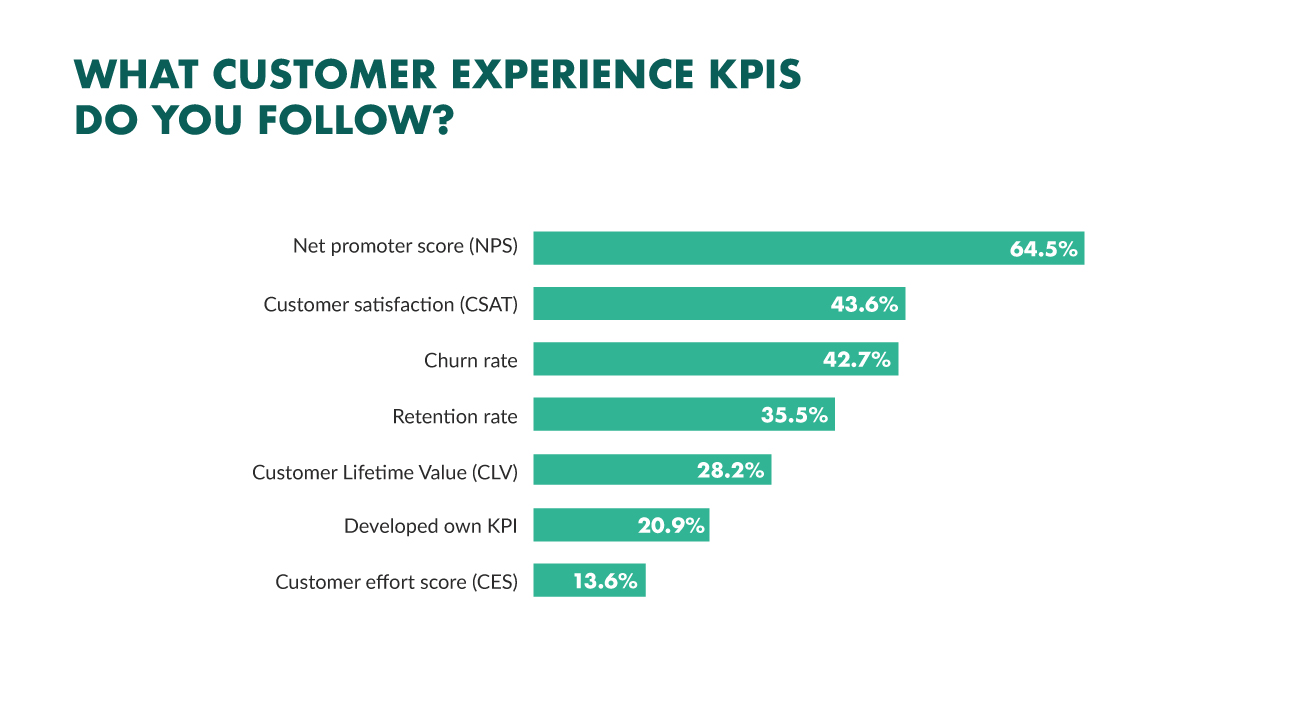 customer-experience-kpis.jpg