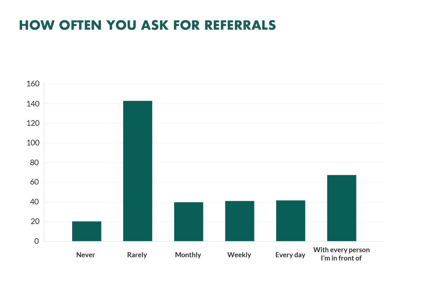 sales-referrals.png