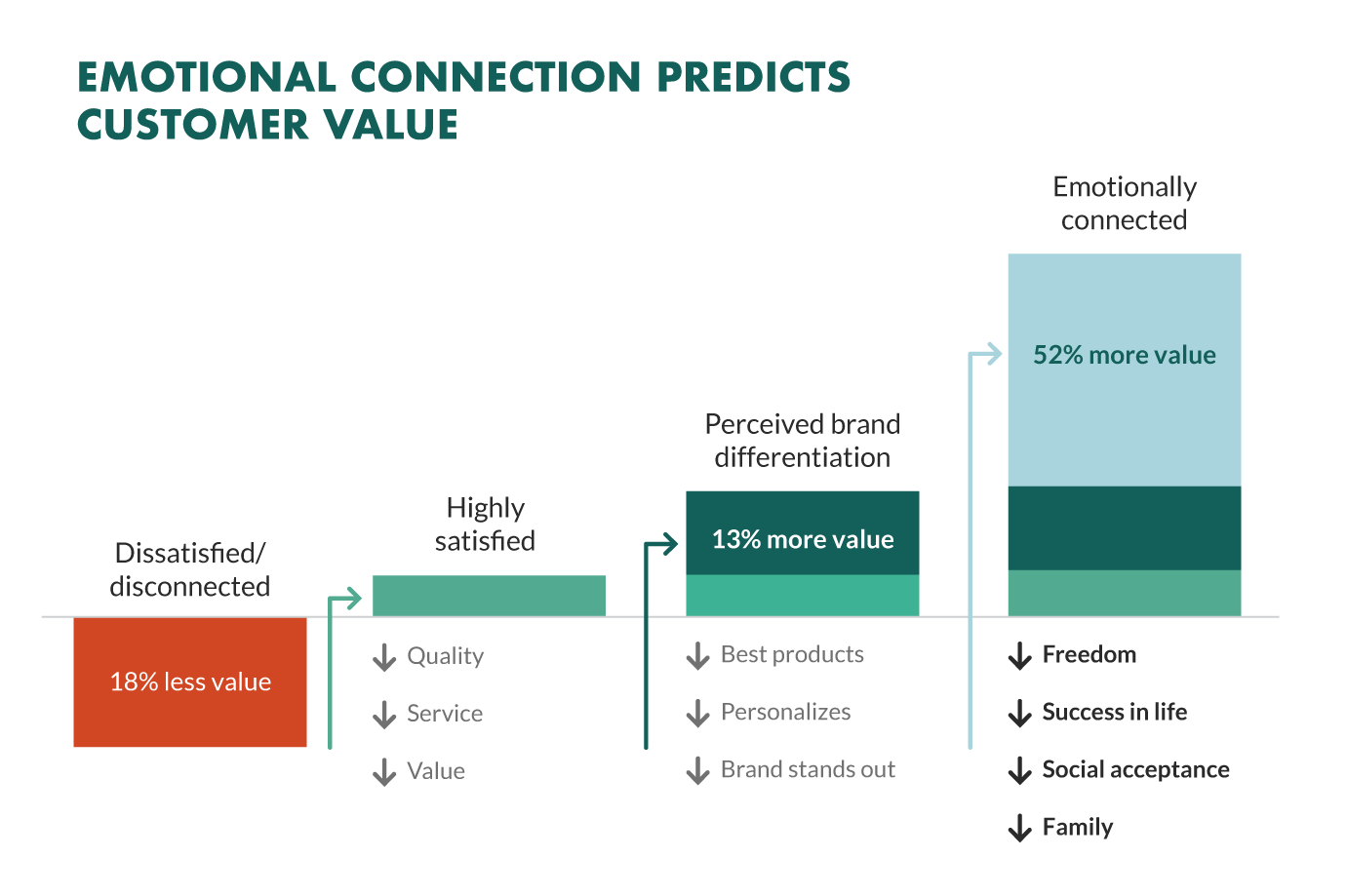 emotionally-connected-customers.png