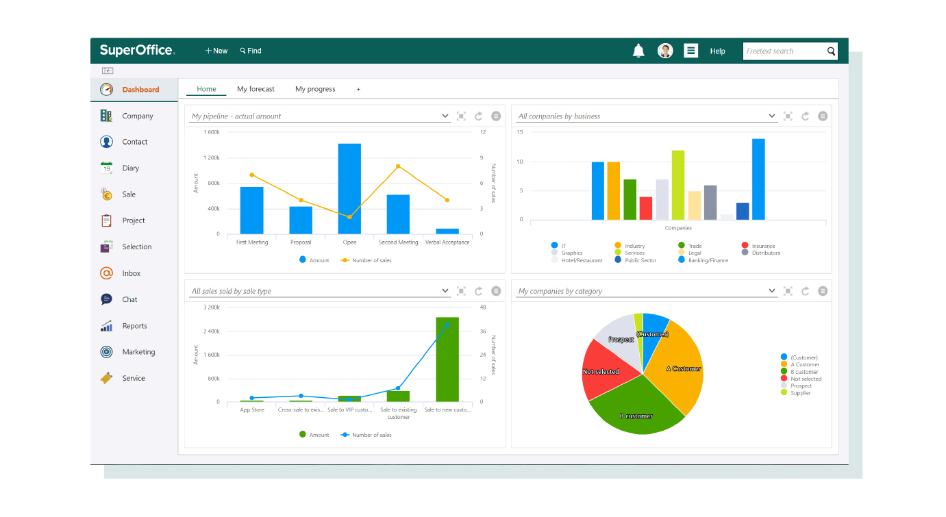 sales pipeline management