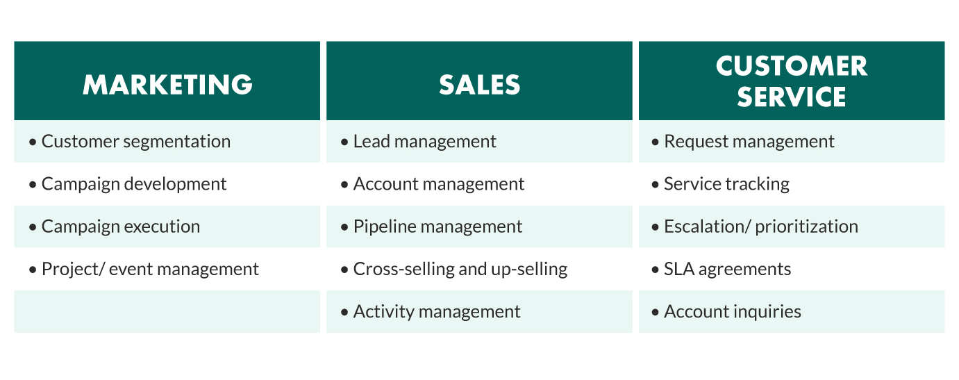 crm-impact-sales-marketing-service.png